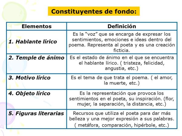 SUJETO LÍRICO: DEFINICIÓN, CARACTERÍSTICAS y EJEMPLOS