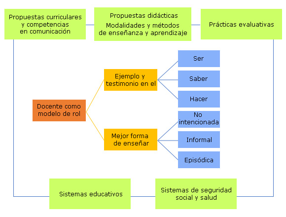 Sujeto Paciente: 50 EJEMPLOS PRÁCTICOS que IMPACTAN
