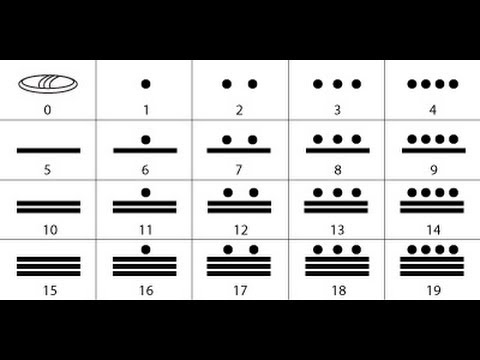 SUMA NÚMEROS MAYAS: Descubre las MATEMÁTICAS MAYAS