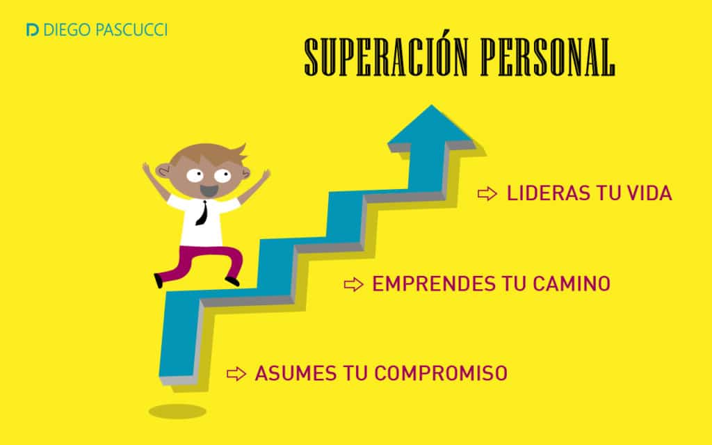 SUPERACIÓN: DEFINICIÓN y su IMPORTANCIA en tu VIDA