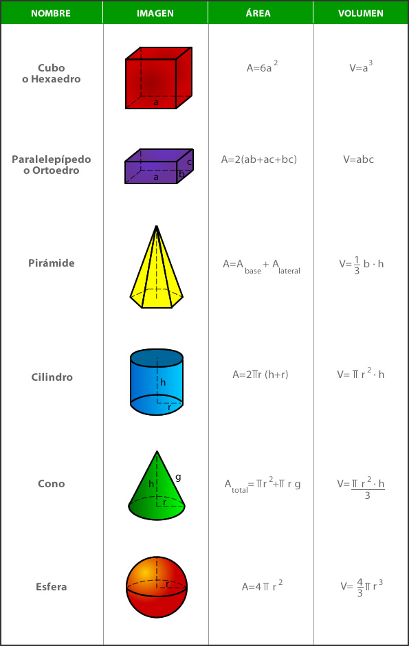 SUPERFICIES DE FIGURAS GEOMÉTRICAS: ¡Descúbrelo AHORA!