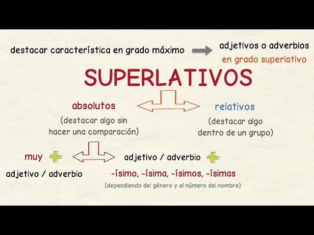 SUPERLATIVOS: Qué son y su IMPORTANCIA en el idioma