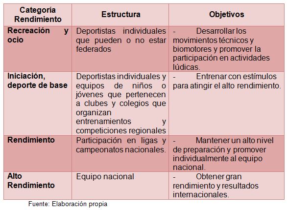 SUPLIR en el DEPORTE: Definición y Concepto Esencial