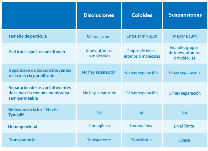 SUSPENSIÓN: DEFINICIÓN, CLASIFICACIÓN y CONCEPTOS CLAVE