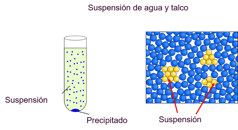 SUSPENSIONES: Descubre sus MEZCLAS y propiedades clave