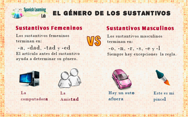 SUSTANTIVO: Definición, TIPOS y Ejemplos Esenciales