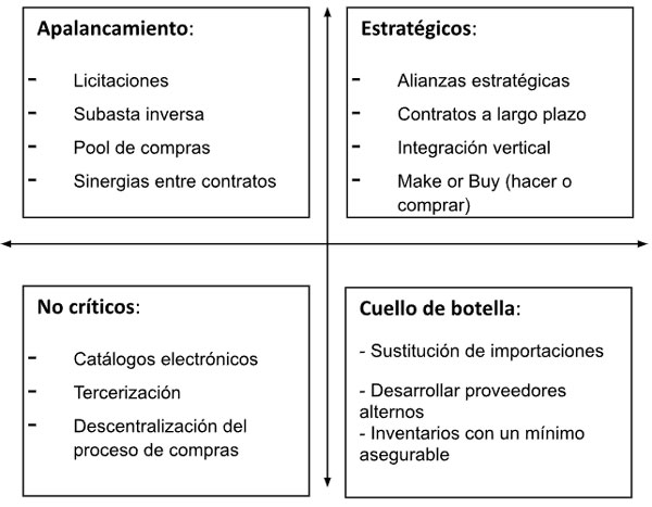 SUSTITUCIÓN DE IMPORTACIONES: Descubre su MODELO Clave