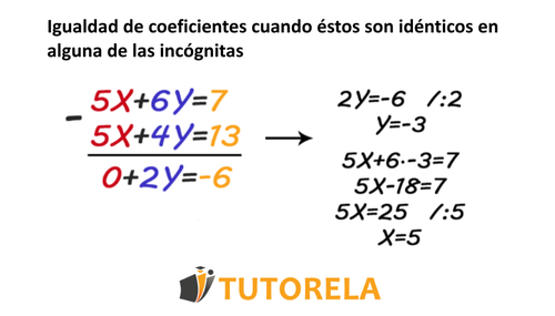 SUSTITUCIÓN MATEMÁTICA: DOMINA el MÉTODO FÁCILmente