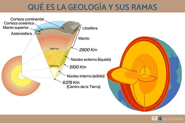 TABLA CRONOESTRATIGRÁFICA: DESCUBRE SU Importancia