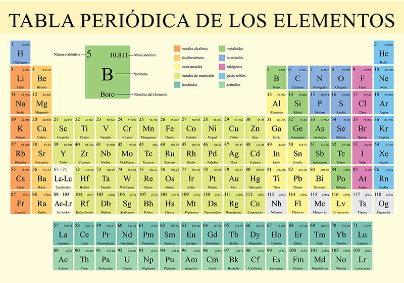 TABLA PERIÓDICA: DESVELANDO SU HISTORIA FASCINANTE