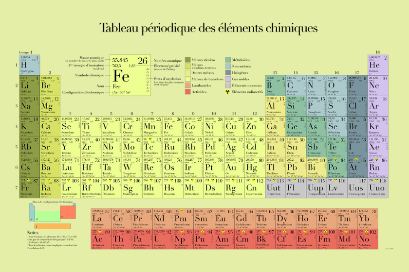TABLA PERÓDICA: NOMBRES Y EJEMPLOS IMPRESCINDIBLES
