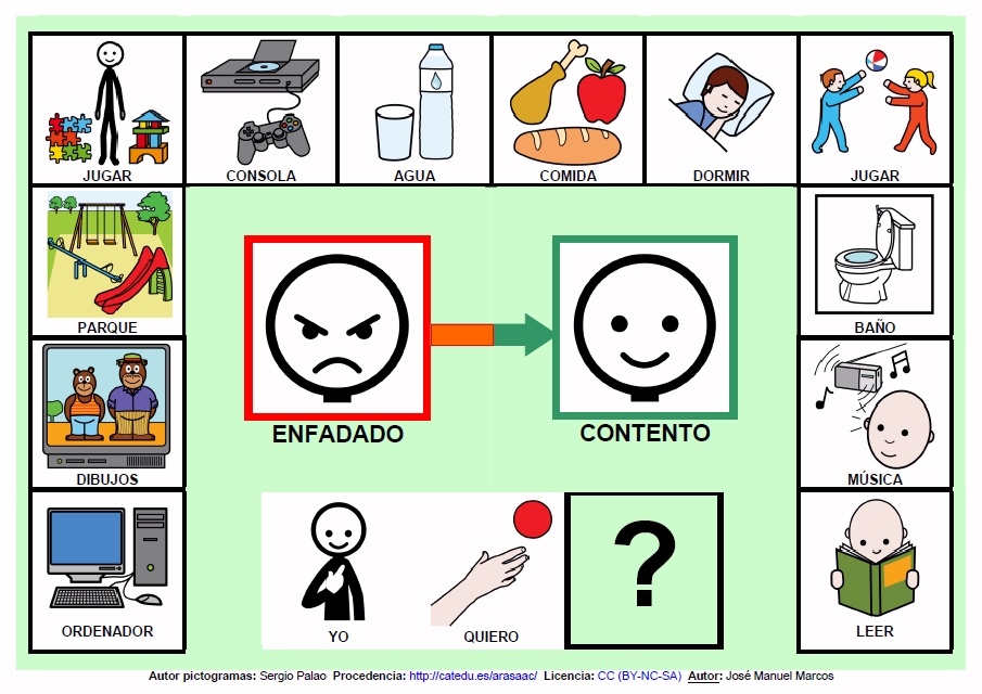 TABLERO DE COMUNICACIÓN: ¡Satisface NECESIDADES BÁSICAS!