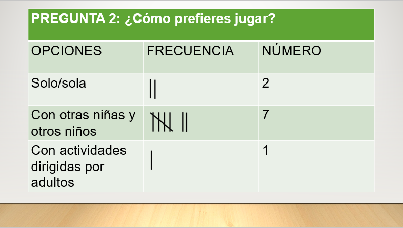TABULACIÓN DE ENCUESTAS: ¡Aprende a Interpretar Resultados!