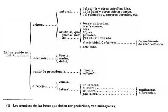 TAQUIGRAFÍA: DEFINICIÓN, USOS y CONCEPTOS ESENCIALES