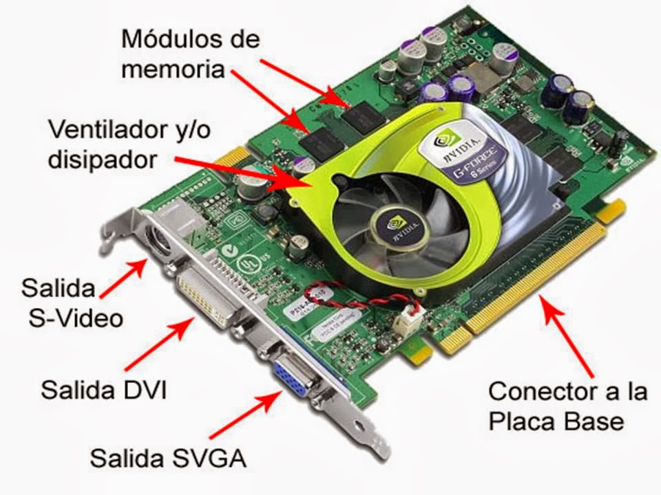 TARJETA GRÁFICA: Todo sobre TARJETAS DE VIDEO aquí