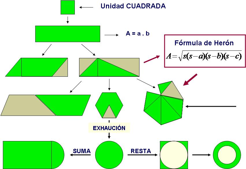 Te gustaría analizar la belleza de las figuras simétricas