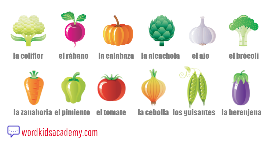 Te gustaría analizar la familia de palabras sobre las frutas
