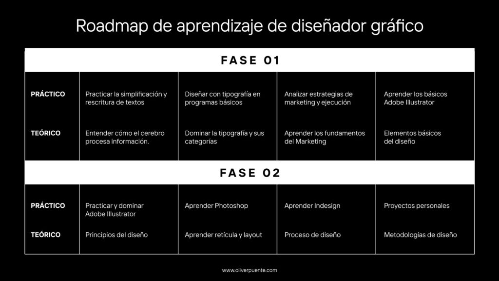 Te gustaría aprender paso a paso en casa con un instructivo gráfico