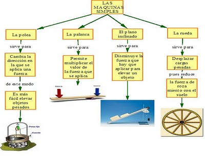 Te gustaría aprender sobre imágenes de máquinas que giran de manera fácil
