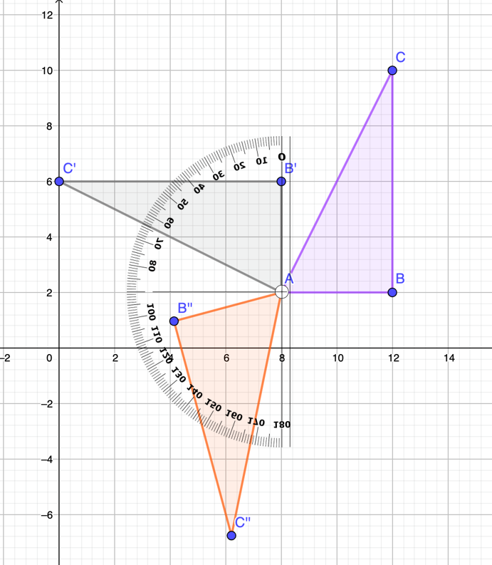 Te gustaría aprender sobre la rotación en el plano cartesiano