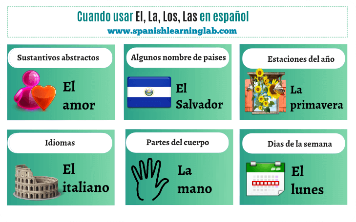 Te gustaría aprender sobre los artículos definidos e indefinidos