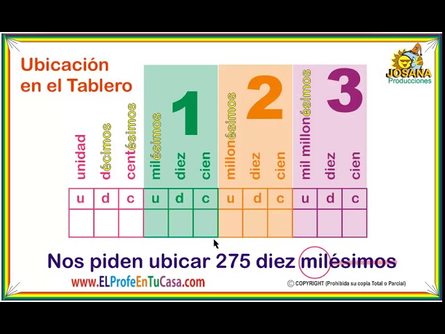 Te gustaría aprender sobre milésimos, centésimos y décimos