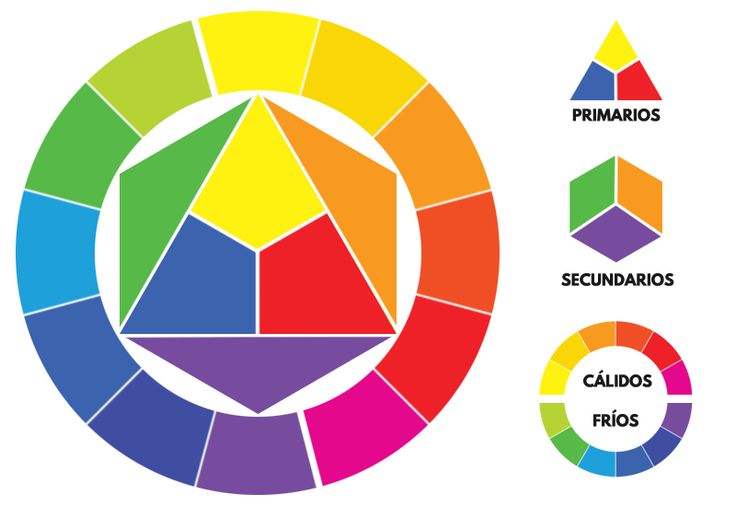 Te gustaría descubrir la magia y ejemplos de los colores terciarios
