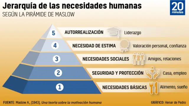 TECNOLOGÍA: Satisfaciendo NECESIDADES HUMANAS Esenciales