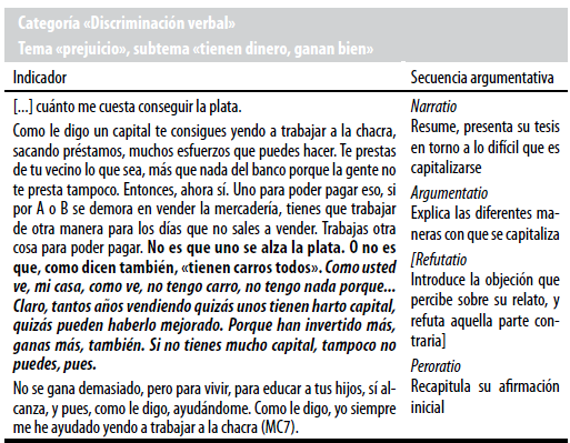 TEMAS PARA DEBATIR: Discriminación y su IMPACTO hoy