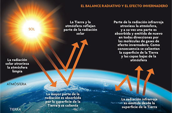TEMPERATURA ATMOSFÉRICA: Definición CLARA y SENCILLA