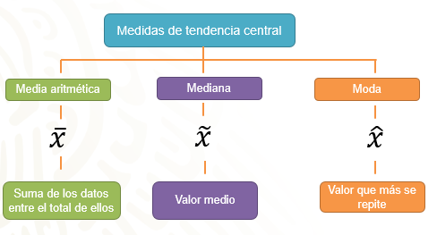 TENDENCIA CENTRAL: Ejemplos CLAVES y SU Importancia