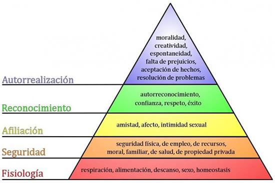 TEORÍA CLÁSICA de la ADMINISTRACIÓN: Claves del ÉXITO