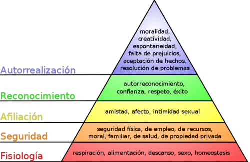 TEORÍA DE MASLOW: Descubre la PIRÁMIDE de NECESIDADES