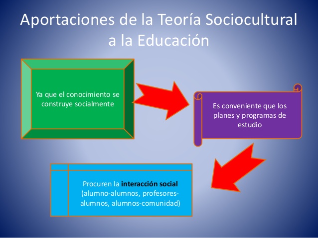 TEORÍA SOCIOCULTURAL de VYGOTSKY: APORTES ESENCIALES