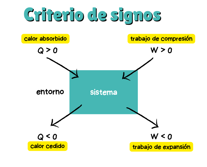 TERMOQUÍMICA: QUÉ ES, FUNCIONES Y APLICACIONES ESENCIALES
