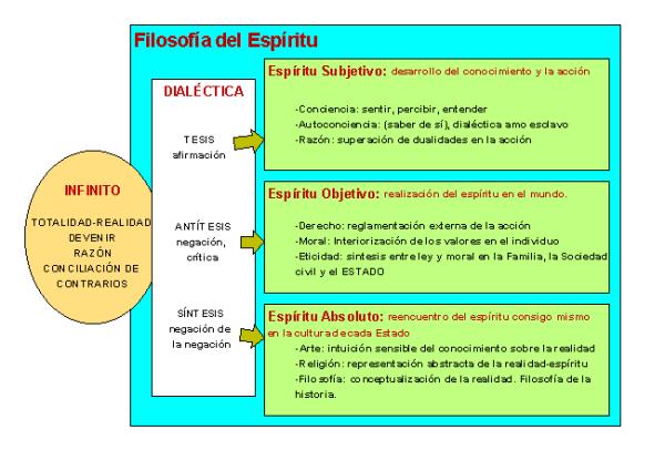TESIS, ANTÍTESIS Y SÍNTESIS: MODELO CLAVE EXPLICADO
