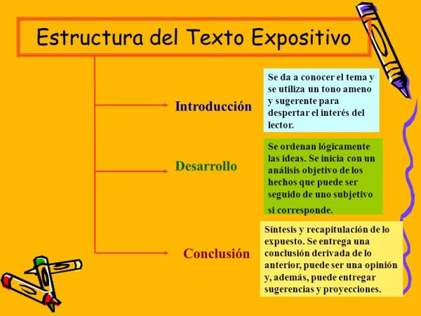 TEXTO EXPOSITIVO: ESTRUCTURA y EJEMPLOS ESENCIALES