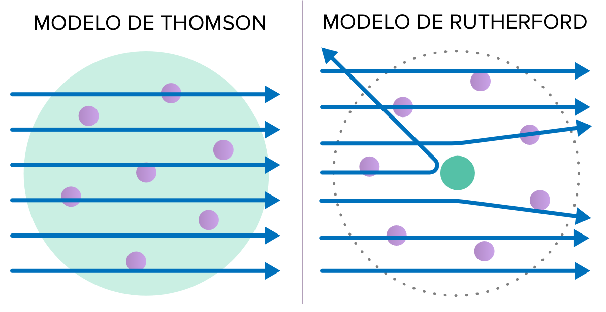 THOMSON: DESCUBRE el MODELO ATÓMICO REVOLUCIONARIO
