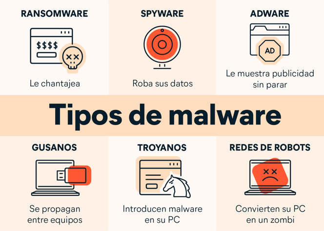 Tipos de AMENAZA: Significado y Ejemplos Esenciales