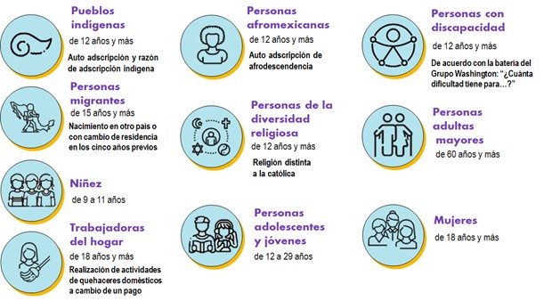 TIPOS DE DISCRIMINACIÓN: CARACTERÍSTICAS y CAUSAS Clave