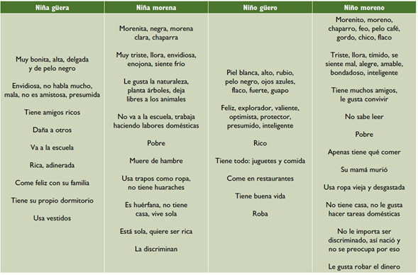 TIPOS de DISCRIMINACIÓN ESCOLAR: 10 CLAROS EJEMPLOS