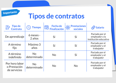 TIPOS DE DOCUMENTOS ADMINISTRATIVOS: ¡DESCÚBRELOS!