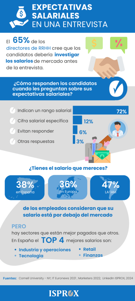 TIPOS DE ENTREVISTA: DESCUBRE CUAL TE BENEFICIA MÁS