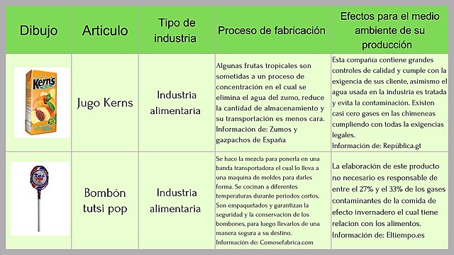TIPOS DE INDUSTRIA: DEFINICIÓN, HISTORIA Y EJEMPLOS