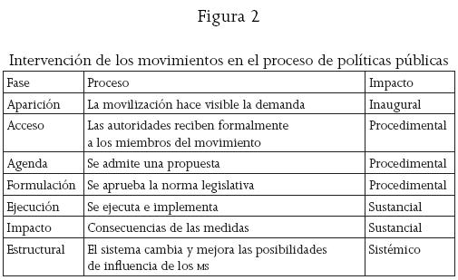 TIPOS DE MOVIMIENTO SOCIAL: Características y Ejemplos