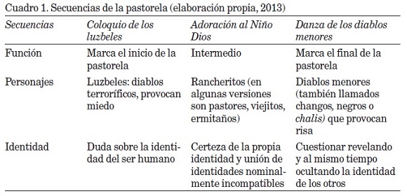 TIPOS DE PASTORELA: DESCUBRE SUS SECRETOS Y VARIEDADES