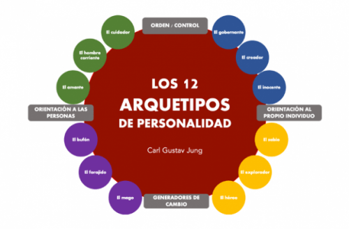 TIPOS DE PERSONAJES: DESCUBRE SUS CLASIFICACIONES ÚNICAS