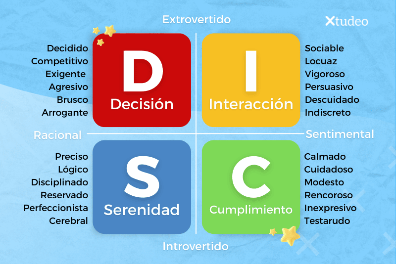TIPOS DE TEMPERAMENTO: DESCUBRE SU SIGNIFICADO CLAVE