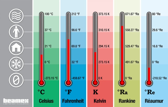 TIPOS DE TEMPERATURA: MEDICIÓN, UNIDADES Y ESCALAS