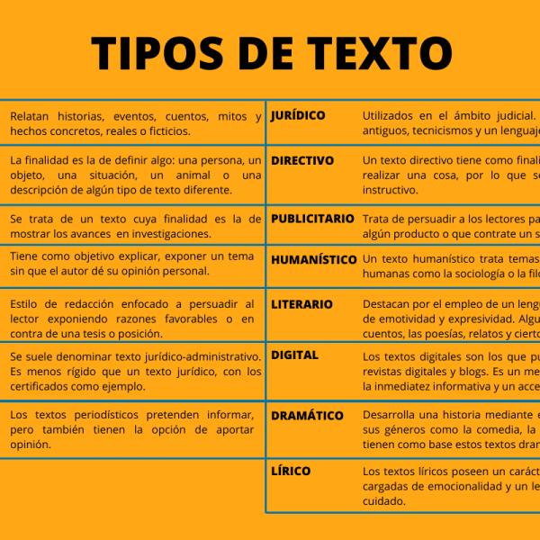 TIPOS DE TEXTO NARRATIVO: CARACTERÍSTICAS y EJEMPLOS